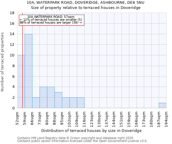 10A, WATERPARK ROAD, DOVERIDGE, ASHBOURNE, DE6 5NU: Size of property relative to terraced houses houses in Doveridge