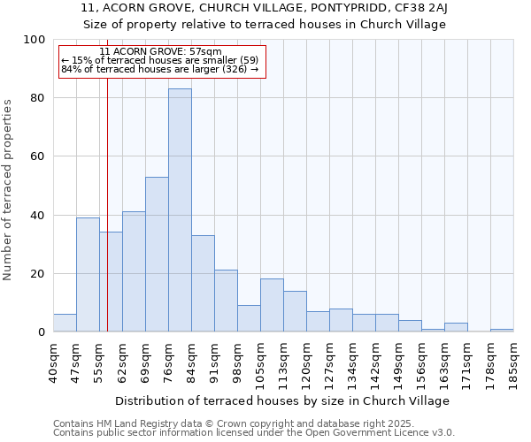 11, ACORN GROVE, CHURCH VILLAGE, PONTYPRIDD, CF38 2AJ: Size of property relative to terraced houses houses in Church Village