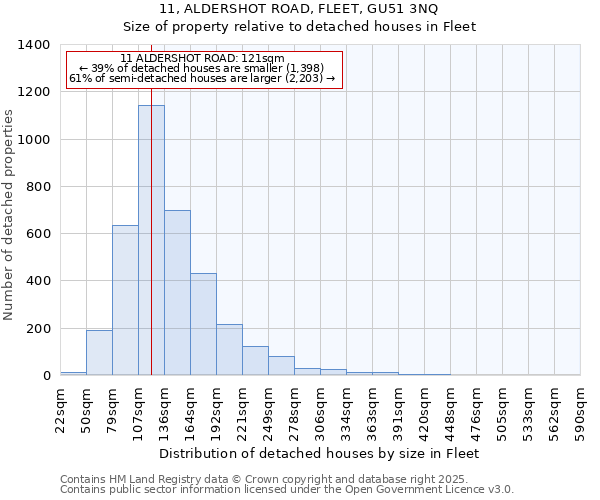 11, ALDERSHOT ROAD, FLEET, GU51 3NQ: Size of property relative to detached houses houses in Fleet