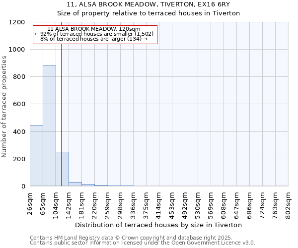 11, ALSA BROOK MEADOW, TIVERTON, EX16 6RY: Size of property relative to terraced houses houses in Tiverton