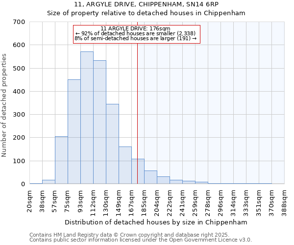 11, ARGYLE DRIVE, CHIPPENHAM, SN14 6RP: Size of property relative to detached houses houses in Chippenham