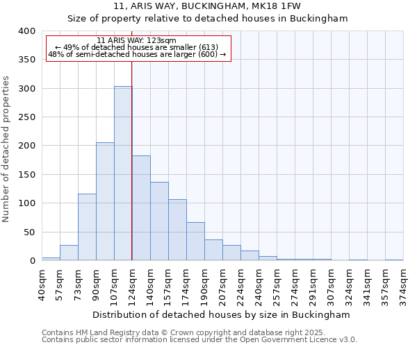 11, ARIS WAY, BUCKINGHAM, MK18 1FW: Size of property relative to detached houses houses in Buckingham