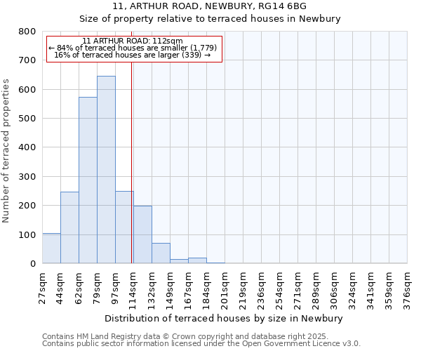 11, ARTHUR ROAD, NEWBURY, RG14 6BG: Size of property relative to terraced houses houses in Newbury