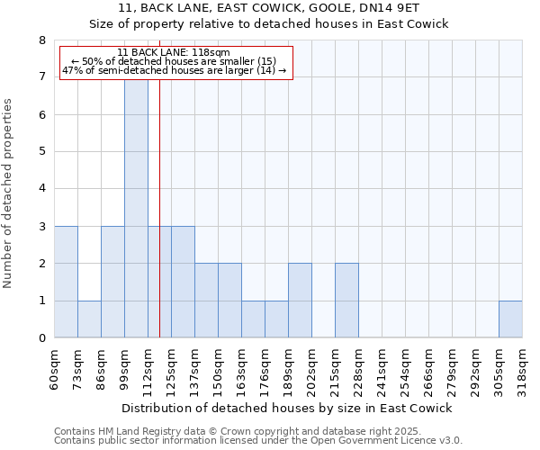 11, BACK LANE, EAST COWICK, GOOLE, DN14 9ET: Size of property relative to detached houses houses in East Cowick