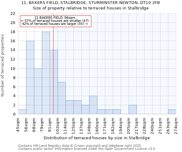 11, BAKERS FIELD, STALBRIDGE, STURMINSTER NEWTON, DT10 2FB: Size of property relative to terraced houses houses in Stalbridge