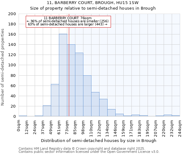 11, BARBERRY COURT, BROUGH, HU15 1SW: Size of property relative to semi-detached houses houses in Brough