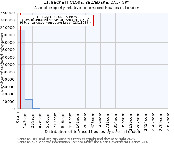 11, BECKETT CLOSE, BELVEDERE, DA17 5RY: Size of property relative to terraced houses houses in London