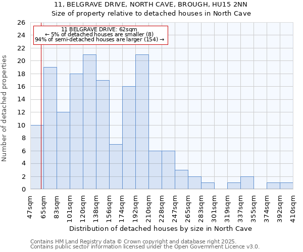 11, BELGRAVE DRIVE, NORTH CAVE, BROUGH, HU15 2NN: Size of property relative to detached houses houses in North Cave
