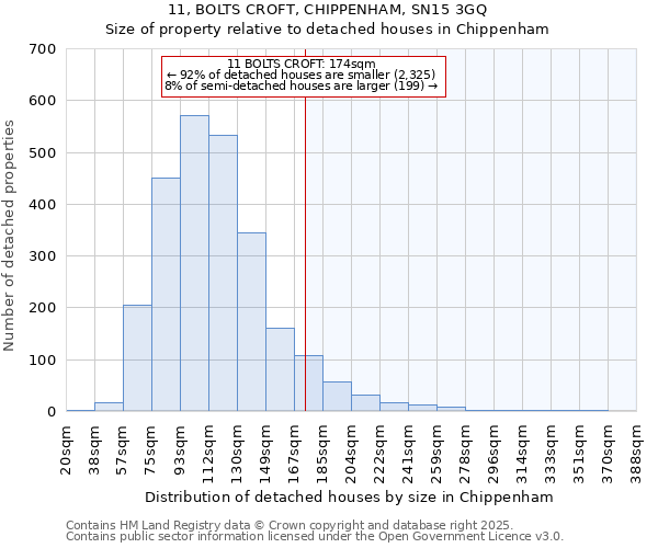 11, BOLTS CROFT, CHIPPENHAM, SN15 3GQ: Size of property relative to detached houses houses in Chippenham