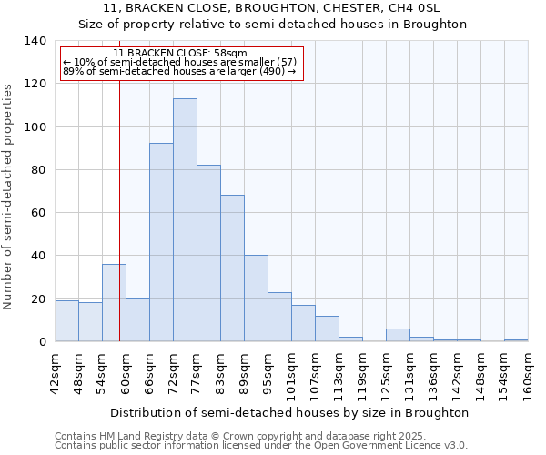 11, BRACKEN CLOSE, BROUGHTON, CHESTER, CH4 0SL: Size of property relative to semi-detached houses houses in Broughton