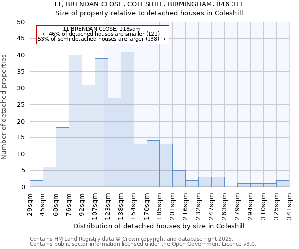 11, BRENDAN CLOSE, COLESHILL, BIRMINGHAM, B46 3EF: Size of property relative to detached houses houses in Coleshill