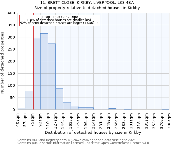 11, BRETT CLOSE, KIRKBY, LIVERPOOL, L33 4BA: Size of property relative to detached houses houses in Kirkby