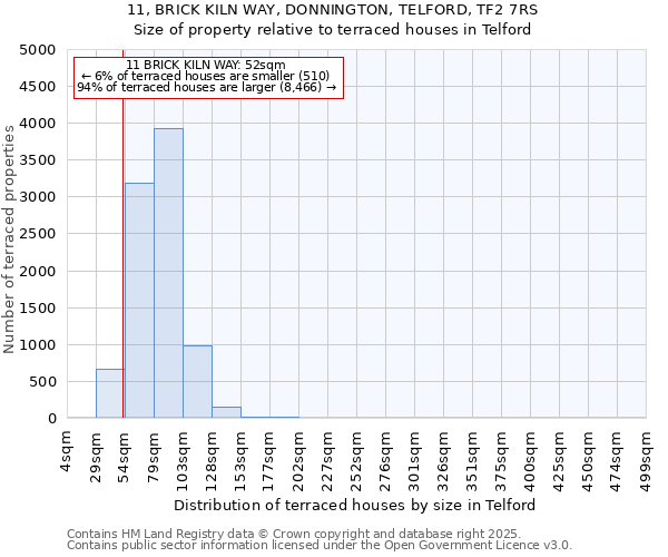 11, BRICK KILN WAY, DONNINGTON, TELFORD, TF2 7RS: Size of property relative to terraced houses houses in Telford