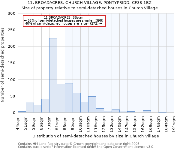 11, BROADACRES, CHURCH VILLAGE, PONTYPRIDD, CF38 1BZ: Size of property relative to semi-detached houses houses in Church Village