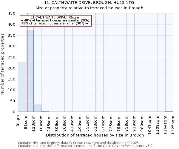 11, CALTHWAITE DRIVE, BROUGH, HU15 1TG: Size of property relative to terraced houses houses in Brough