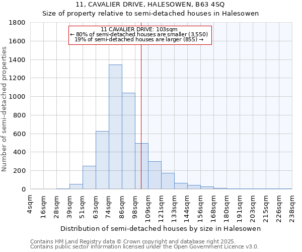11, CAVALIER DRIVE, HALESOWEN, B63 4SQ: Size of property relative to semi-detached houses houses in Halesowen