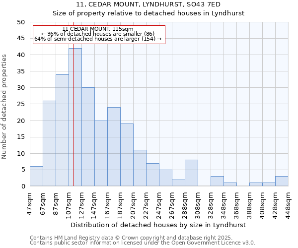 11, CEDAR MOUNT, LYNDHURST, SO43 7ED: Size of property relative to detached houses houses in Lyndhurst