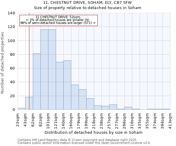 11, CHESTNUT DRIVE, SOHAM, ELY, CB7 5FW: Size of property relative to detached houses houses in Soham