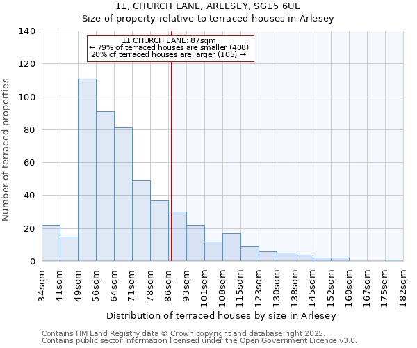 11, CHURCH LANE, ARLESEY, SG15 6UL: Size of property relative to terraced houses houses in Arlesey