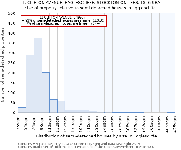 11, CLIFTON AVENUE, EAGLESCLIFFE, STOCKTON-ON-TEES, TS16 9BA: Size of property relative to semi-detached houses houses in Egglescliffe