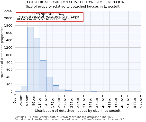 11, COLSTERDALE, CARLTON COLVILLE, LOWESTOFT, NR33 8TN: Size of property relative to detached houses houses in Lowestoft