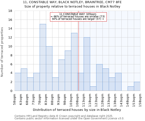 11, CONSTABLE WAY, BLACK NOTLEY, BRAINTREE, CM77 8FE: Size of property relative to terraced houses houses in Black Notley