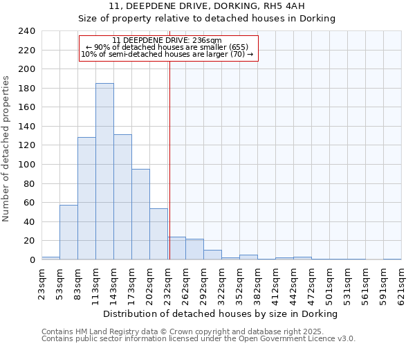 11, DEEPDENE DRIVE, DORKING, RH5 4AH: Size of property relative to detached houses houses in Dorking