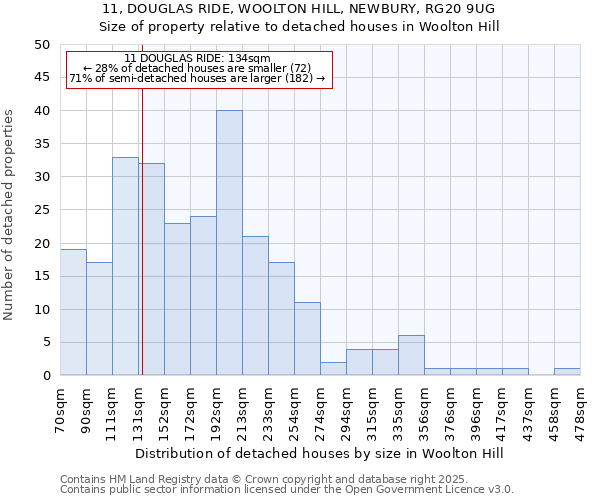 11, DOUGLAS RIDE, WOOLTON HILL, NEWBURY, RG20 9UG: Size of property relative to detached houses houses in Woolton Hill