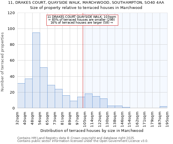 11, DRAKES COURT, QUAYSIDE WALK, MARCHWOOD, SOUTHAMPTON, SO40 4AA: Size of property relative to terraced houses houses in Marchwood