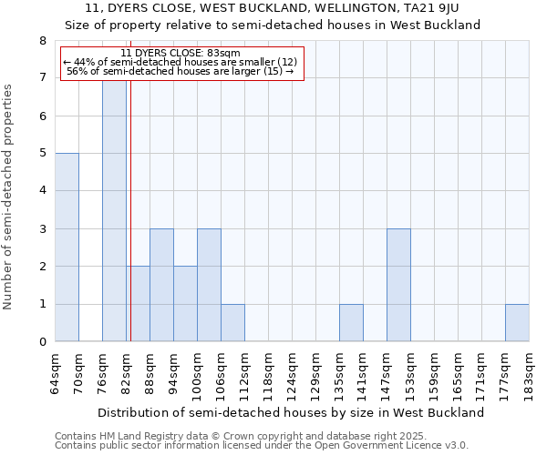 11, DYERS CLOSE, WEST BUCKLAND, WELLINGTON, TA21 9JU: Size of property relative to semi-detached houses houses in West Buckland