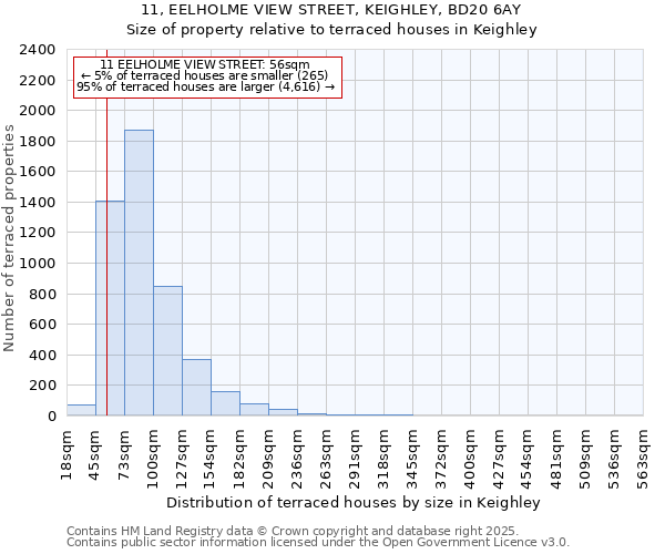 11, EELHOLME VIEW STREET, KEIGHLEY, BD20 6AY: Size of property relative to terraced houses houses in Keighley