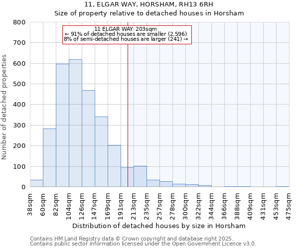 11, ELGAR WAY, HORSHAM, RH13 6RH: Size of property relative to detached houses houses in Horsham