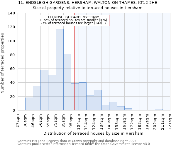 11, ENDSLEIGH GARDENS, HERSHAM, WALTON-ON-THAMES, KT12 5HE: Size of property relative to terraced houses houses in Hersham