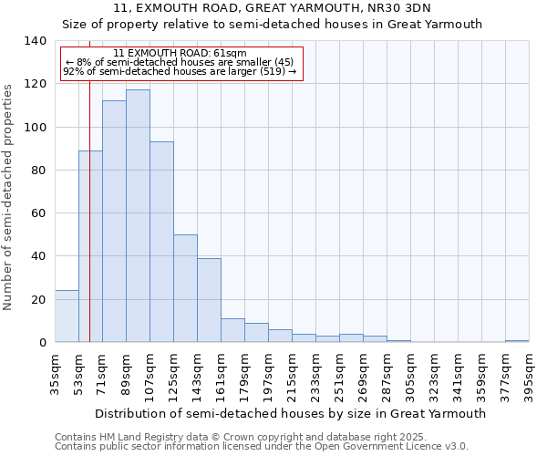 11, EXMOUTH ROAD, GREAT YARMOUTH, NR30 3DN: Size of property relative to semi-detached houses houses in Great Yarmouth