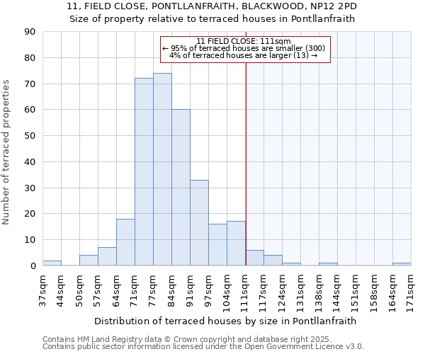 11, FIELD CLOSE, PONTLLANFRAITH, BLACKWOOD, NP12 2PD: Size of property relative to terraced houses houses in Pontllanfraith