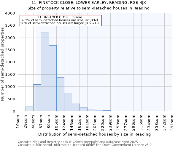 11, FINSTOCK CLOSE, LOWER EARLEY, READING, RG6 4JX: Size of property relative to semi-detached houses houses in Reading