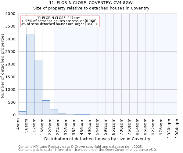 11, FLORIN CLOSE, COVENTRY, CV4 8GW: Size of property relative to detached houses houses in Coventry