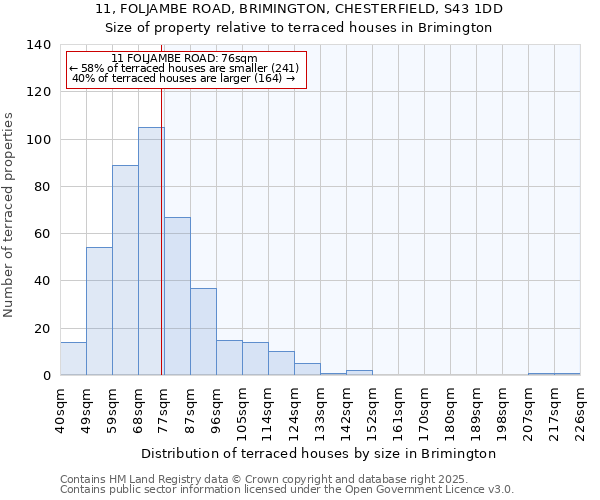 11, FOLJAMBE ROAD, BRIMINGTON, CHESTERFIELD, S43 1DD: Size of property relative to terraced houses houses in Brimington