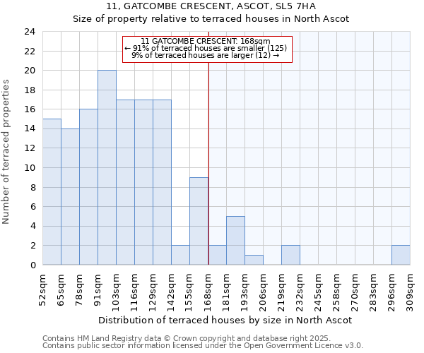 11, GATCOMBE CRESCENT, ASCOT, SL5 7HA: Size of property relative to terraced houses houses in North Ascot