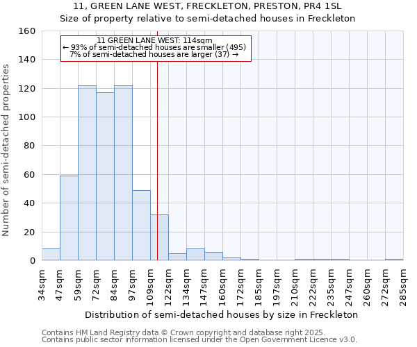 11, GREEN LANE WEST, FRECKLETON, PRESTON, PR4 1SL: Size of property relative to semi-detached houses houses in Freckleton