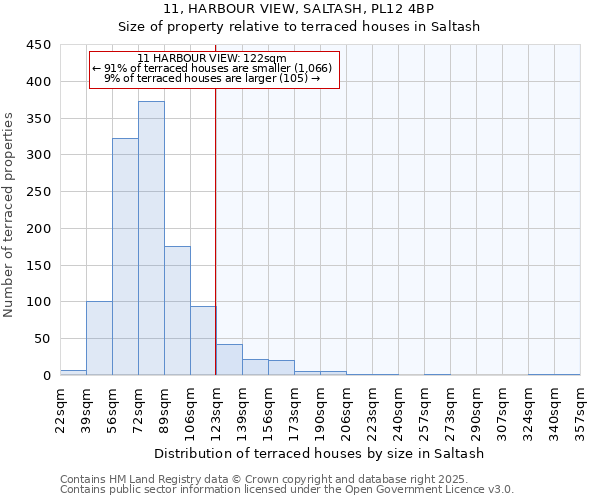 11, HARBOUR VIEW, SALTASH, PL12 4BP: Size of property relative to terraced houses houses in Saltash