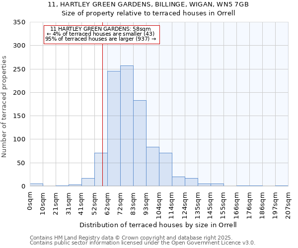 11, HARTLEY GREEN GARDENS, BILLINGE, WIGAN, WN5 7GB: Size of property relative to terraced houses houses in Orrell
