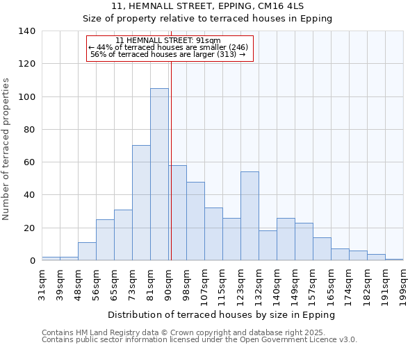 11, HEMNALL STREET, EPPING, CM16 4LS: Size of property relative to terraced houses houses in Epping