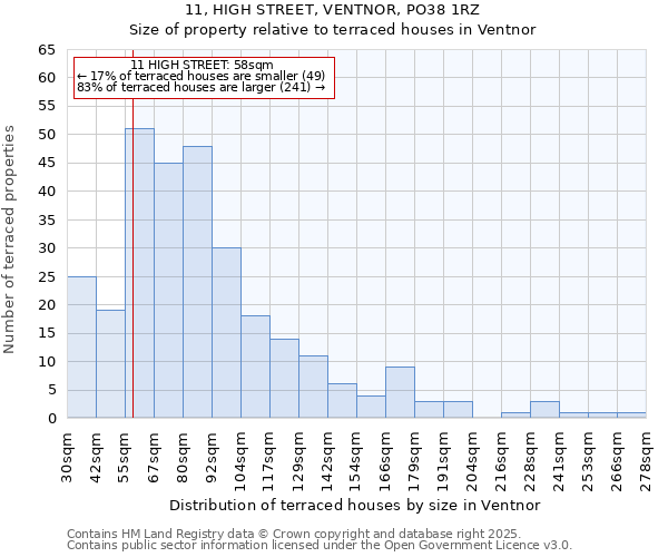 11, HIGH STREET, VENTNOR, PO38 1RZ: Size of property relative to terraced houses houses in Ventnor
