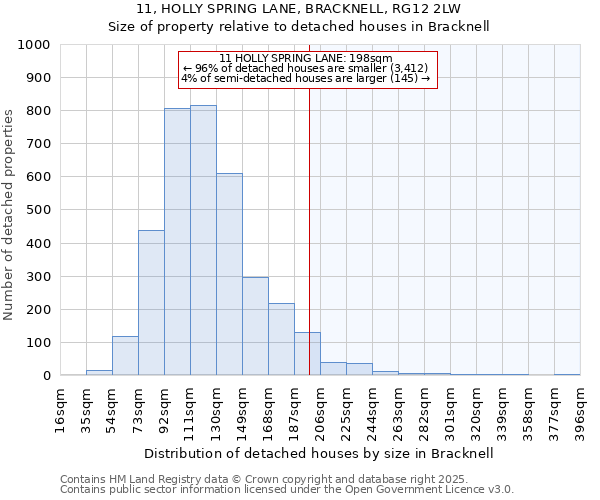11, HOLLY SPRING LANE, BRACKNELL, RG12 2LW: Size of property relative to detached houses houses in Bracknell