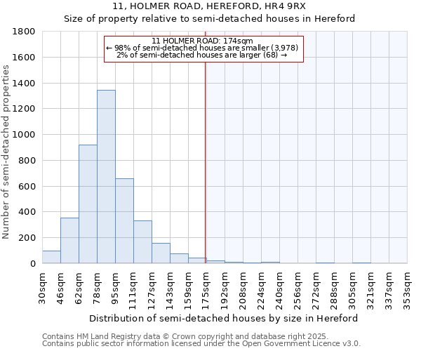 11, HOLMER ROAD, HEREFORD, HR4 9RX: Size of property relative to semi-detached houses houses in Hereford