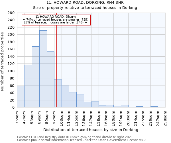 11, HOWARD ROAD, DORKING, RH4 3HR: Size of property relative to terraced houses houses in Dorking