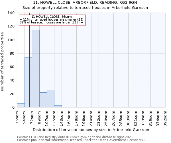 11, HOWELL CLOSE, ARBORFIELD, READING, RG2 9GN: Size of property relative to terraced houses houses in Arborfield Garrison
