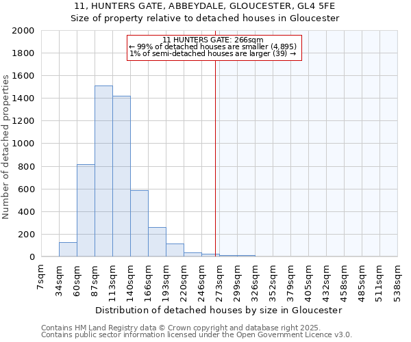 11, HUNTERS GATE, ABBEYDALE, GLOUCESTER, GL4 5FE: Size of property relative to detached houses houses in Gloucester