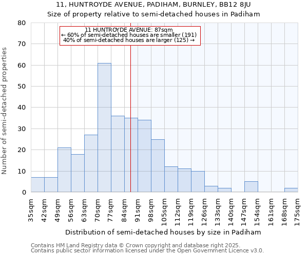 11, HUNTROYDE AVENUE, PADIHAM, BURNLEY, BB12 8JU: Size of property relative to semi-detached houses houses in Padiham